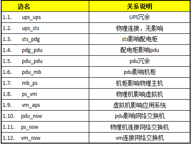 图数据库在CMDB领域的应用