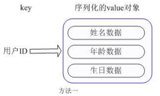 Redis Cluster深入与实践