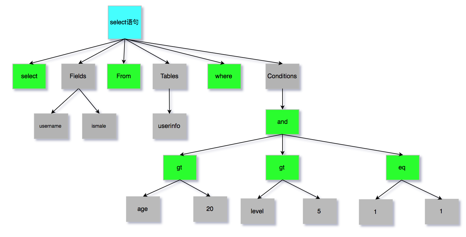 echarts树图根据值设置节点大小及颜色_echarts tree 节点颜色-CSDN博客