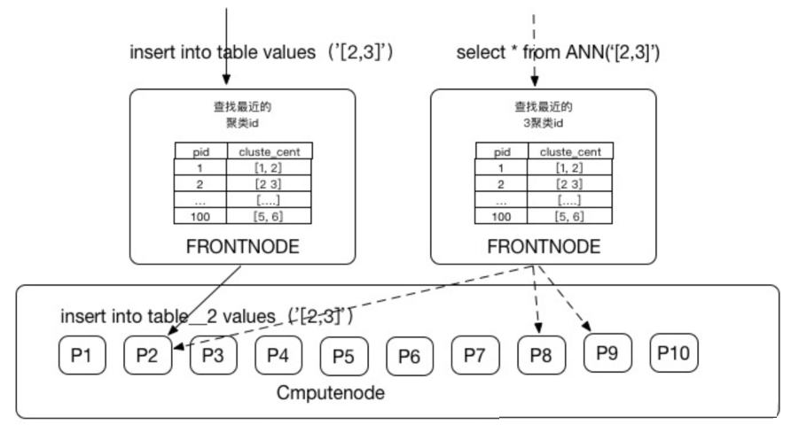 分析型数据库AnalyticDB