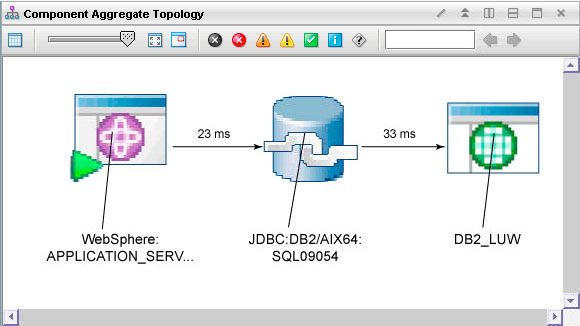 Ļͼʾۺˣ WebSphere  JDBC 򻨷 23ms JDBC  DB2_LUW  33ms 