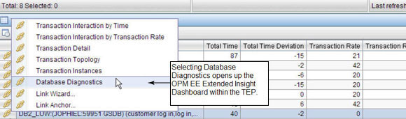 Ļͼͻʾ Database Diagnostics