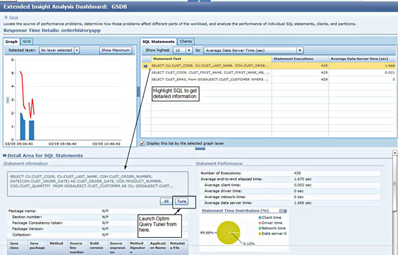 ͻʾһ SQL   SQL details ʾȫıTune ť SQL ·