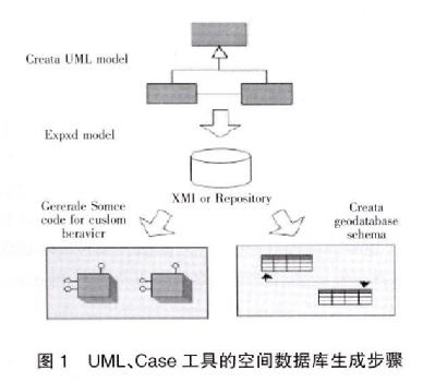UML的地质数据库设计方法