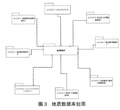 UML的地质数据库设计方法