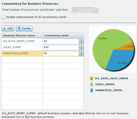 Concurrency for Business Processes ڣ޸ Sales_SuperMarketing_Super  DS_Auto_Mgmt_Super Ĳ