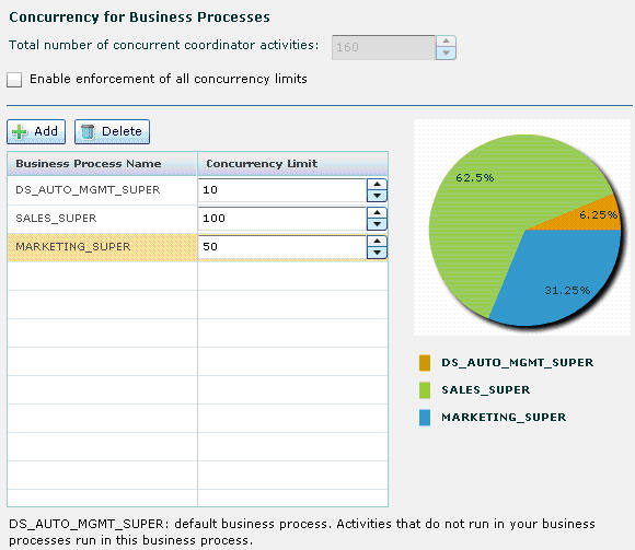 Concurrency for Business Processes ڣ޸ Sales_SuperMarketing_Super  DS_Auto_Mgmt_Super Ĳ
