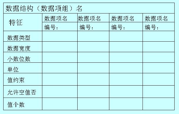 数据库设计过程