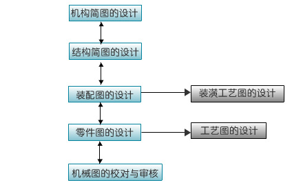 工程数据库设计与应用-UML软件工程组织-火龙