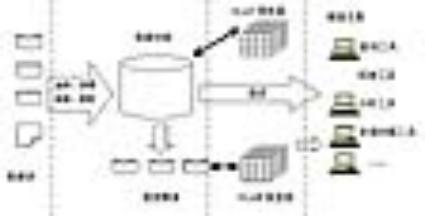 数据挖掘技术的算法与应用读书报告