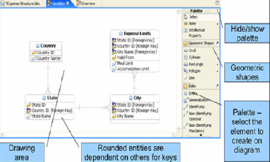 使用 IBM Rational Data Architect 进行 Oracle 数