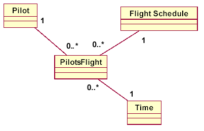 图12 Pilot 星型模式