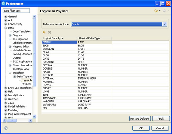 Oracle 数据类型的首选项