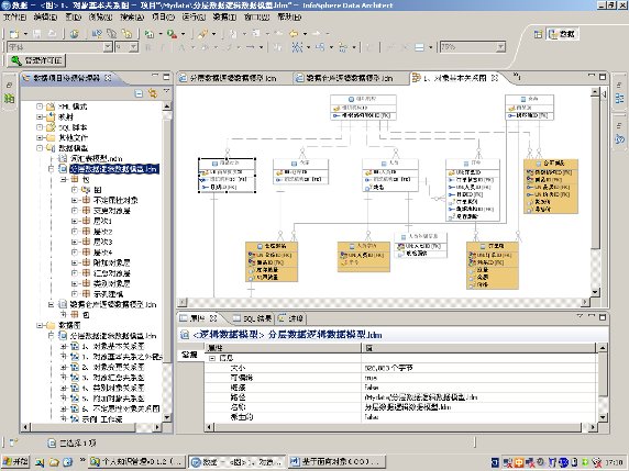 ͼ 1. InfoSphere Data Architect 