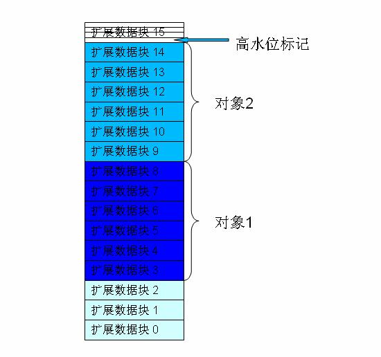 ͼ 1. ռ HWM