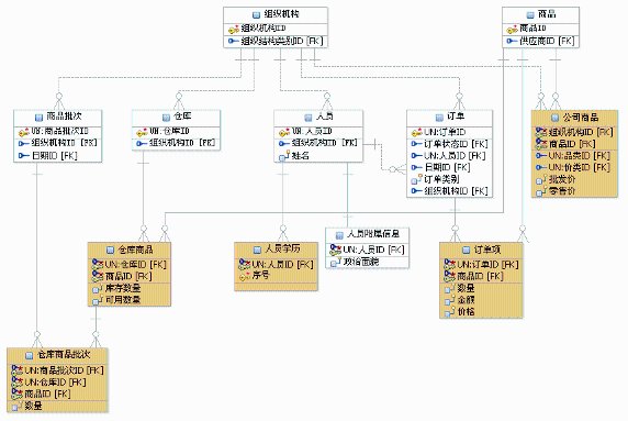 基于面向对象(oo)的数据库设计模式探讨