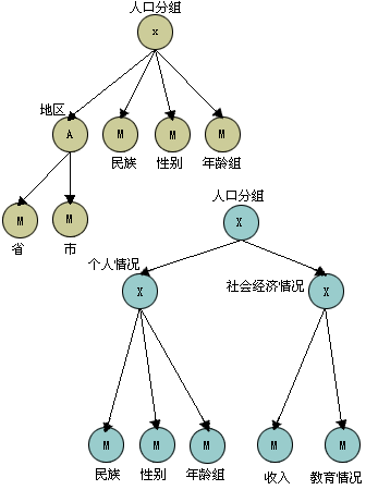 朝鲜人口及国土面积_人口分类及特征