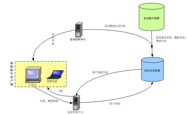 数据挖掘技术在税务系统中的研究与应用
