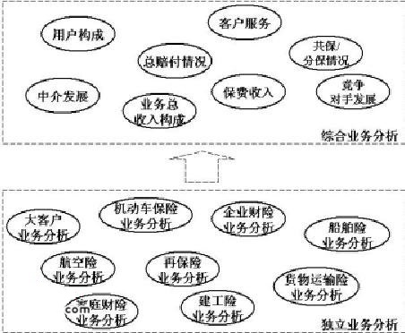 数据仓库建模技术-数据仓库-火龙果软件工程