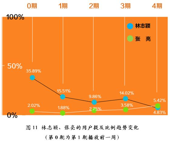 粉丝GDP_追逐繁荣的代价 千禧一代为什么失去了消费动力