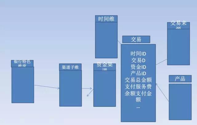 从数据仓库到大数据,数据平台这25年是怎样进