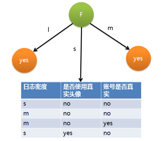 算法杂货铺-分类算法之朴素贝叶斯分类-数据挖