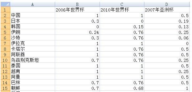 算法杂货铺-分类算法之朴素贝叶斯分类-数据挖