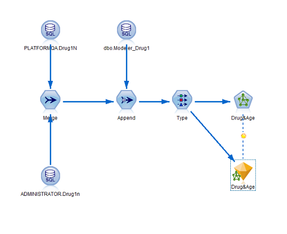 利用 IBM SPSS Modeler 整合不同数据库之间的