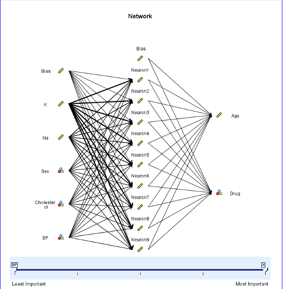 利用 IBM SPSS Modeler 整合不同数据库之间的