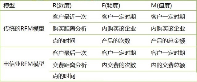数据挖掘应用案例:RFM模型分析与客户细分-数