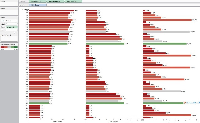 数据挖掘应用案例:RFM模型分析与客户细分-数