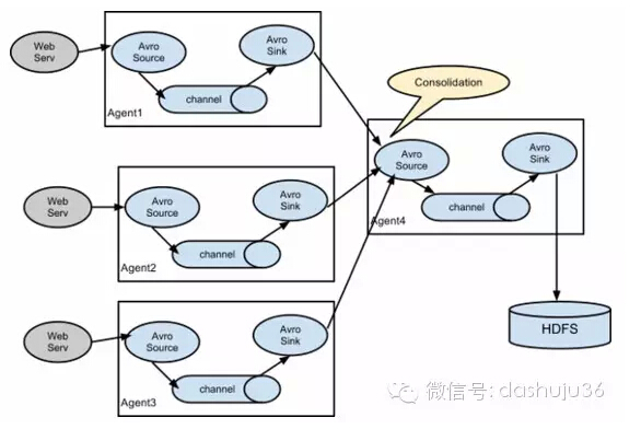 从数据库分析数据显示到web  第1张
