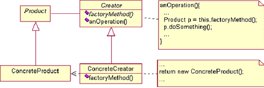 ͼ1: Factory Method ģʽṹ