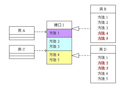 技術分享圖片