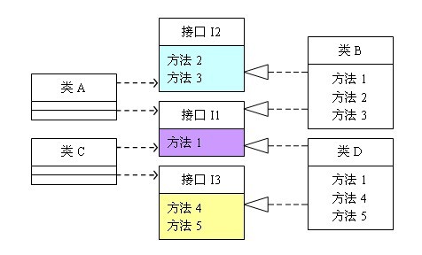 bubuko.com,布布扣