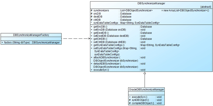 设计模式综合实例分析之数据库同步系统