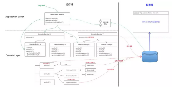 架构师如何应对复杂业务场景?领域建模的实战