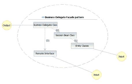 Figure 5. Illustration of new pattern parameters