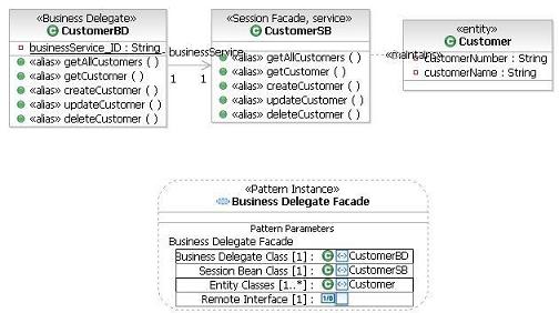 Figure 7. Applying your composed pattern (screen capture segments)