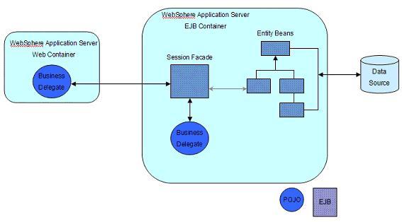 Figure 1. Diagram of enterprise pattern relationships