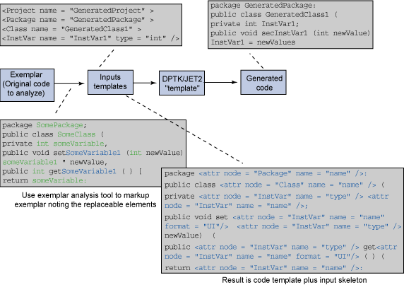 DPTK/JET2 Code View 图