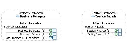 Figure 2. Diagram of Session Facade and Business Delegate patterns