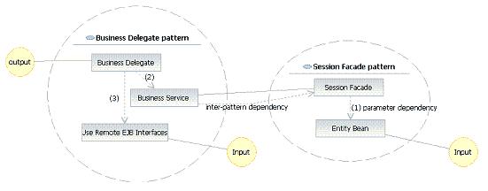 Figure 4. Parameter analysis diagram