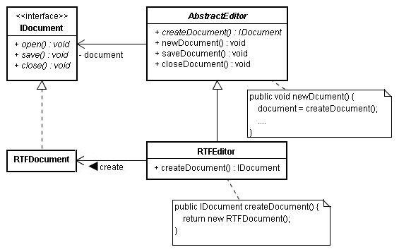 FactoryMethod