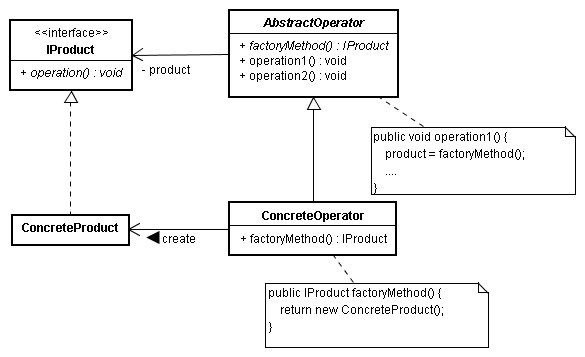 FactoryMethod