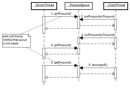 GuardedSuspension