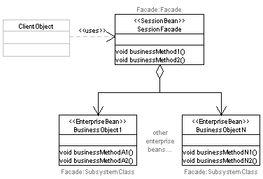 Structure Diagram