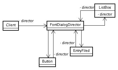 Mediator