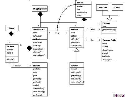 uml+类图