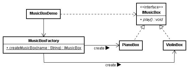 SimpleFactory